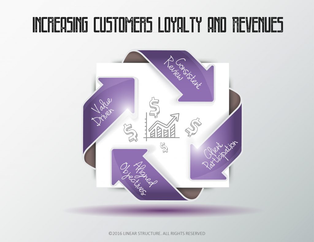 Holland-160728-Q3-Increasing-Customers-Loyalty-and-Revenues