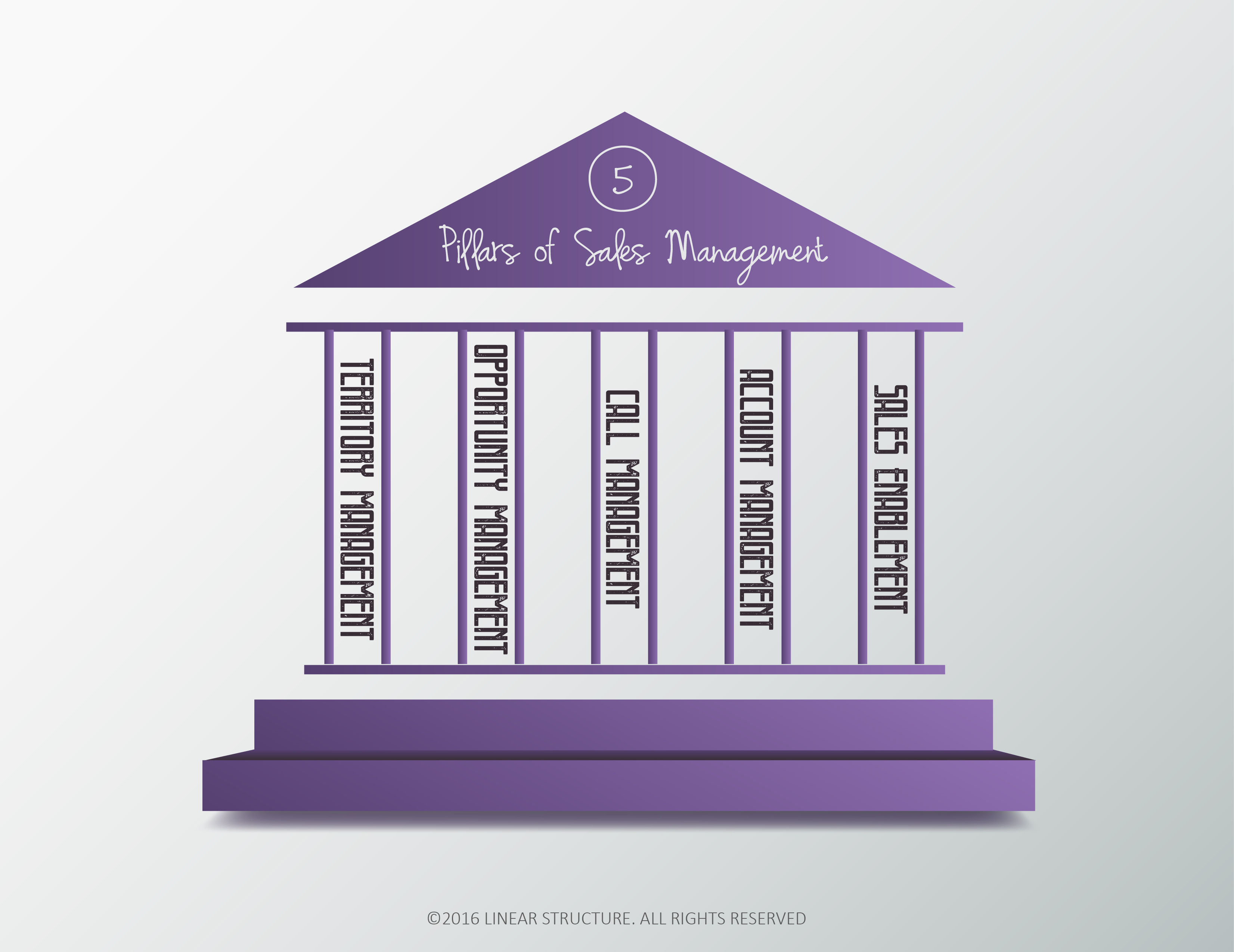 Pillars_of_Sales_Management